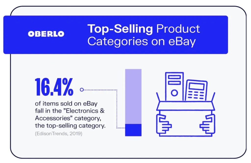 Top-Selling Product Categories on eBay