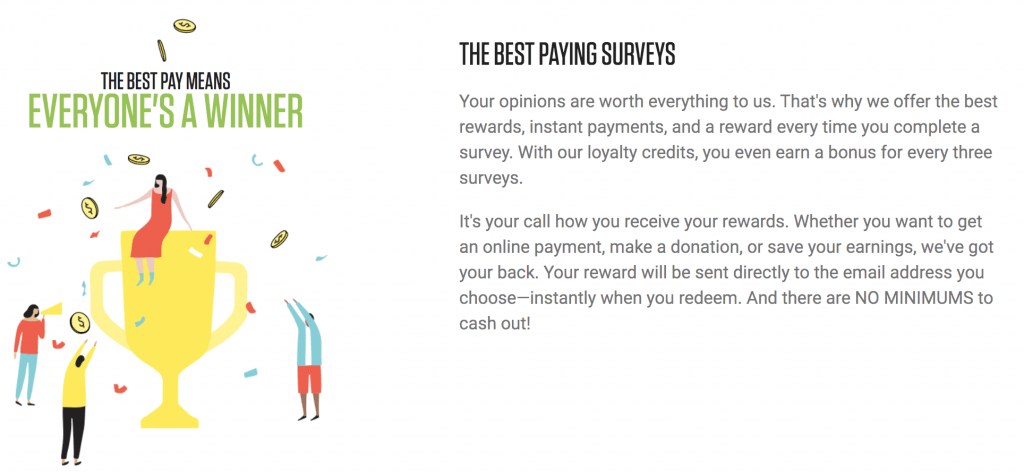 forthright surveys best paid surveys