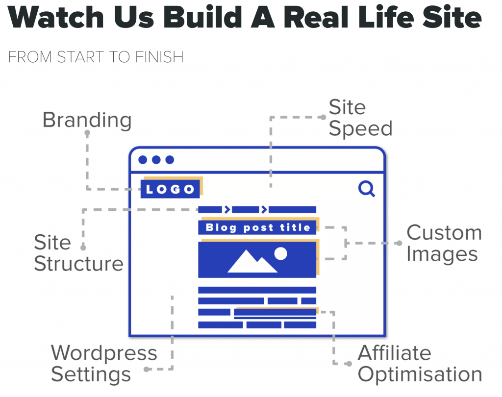 watch us build a real life site