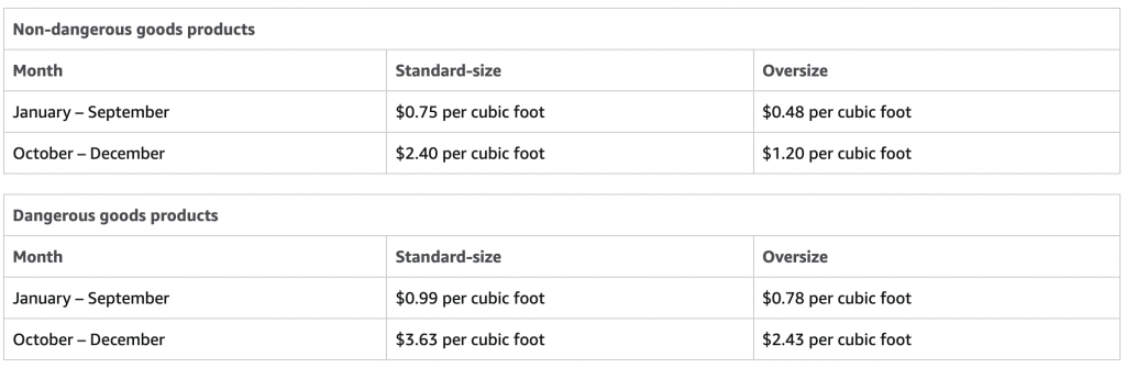 Amazon monthly storage fees